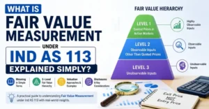 Fair Value Measurement under Ind AS 113 explained with a three-level fair value hierarchy, valuation concepts, and financial reporting illustration.